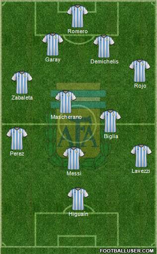 Argentina Formation 2014