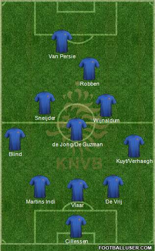 Holland Formation 2014