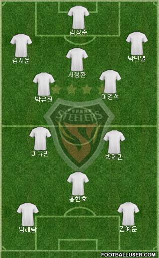 Pohang Steelers Formation 2014