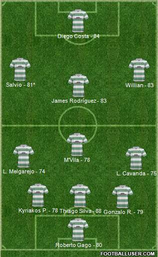 Celtic Formation 2014