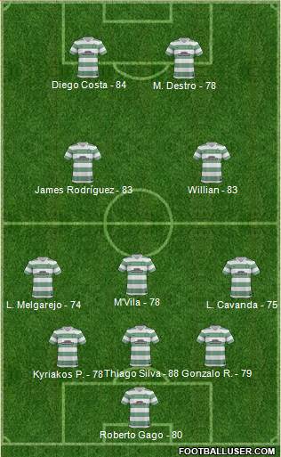 Celtic Formation 2014