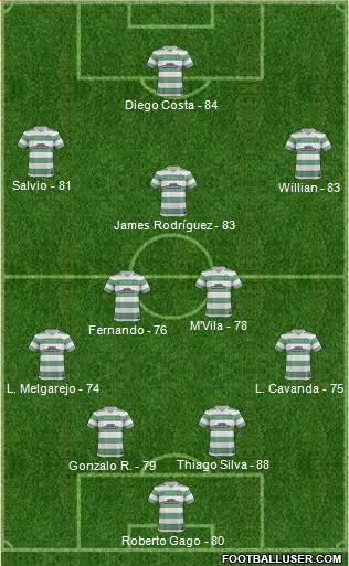 Celtic Formation 2014