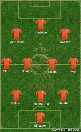 Holland Formation 2014