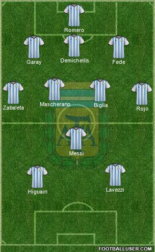 Argentina Formation 2014