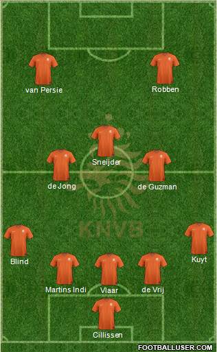 Holland Formation 2014