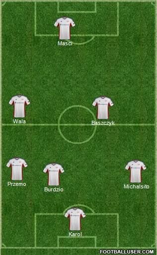 New England Revolution Formation 2014