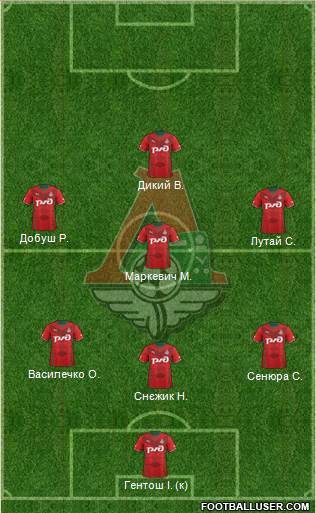 Lokomotiv Moscow Formation 2014