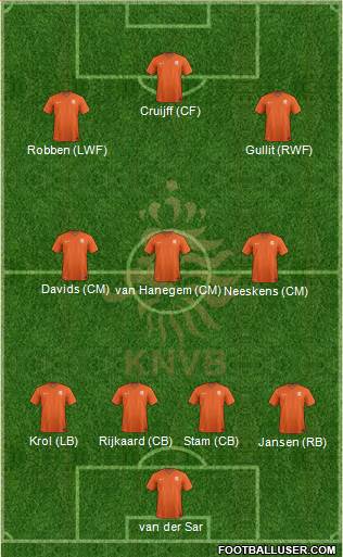 Holland Formation 2014