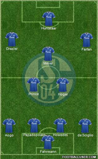 FC Schalke 04 Formation 2014