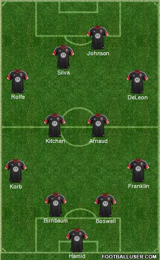 D.C. United Formation 2014