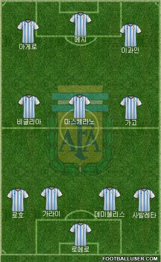 Argentina Formation 2014