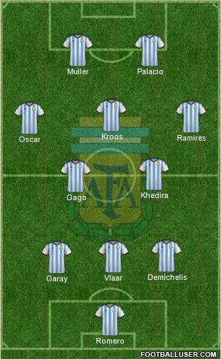 Argentina Formation 2014