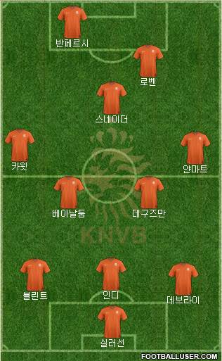 Holland Formation 2014