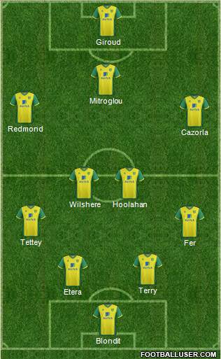 Norwich City Formation 2014