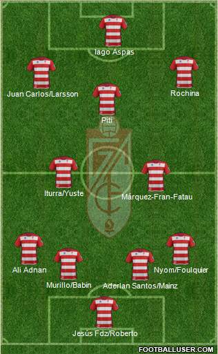 Granada C.F. Formation 2014