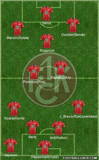 1.FC Kaiserslautern Formation 2014