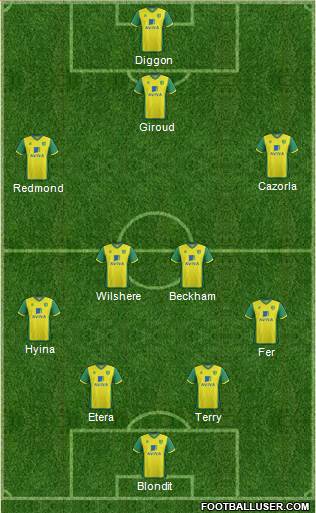 Norwich City Formation 2014