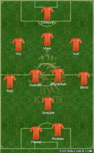 Holland Formation 2014