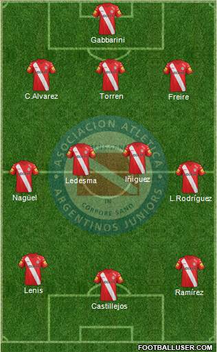 Argentinos Juniors Formation 2014