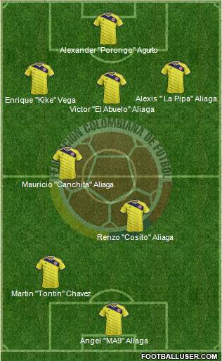 Colombia Formation 2014