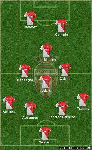 AS Monaco FC Formation 2014