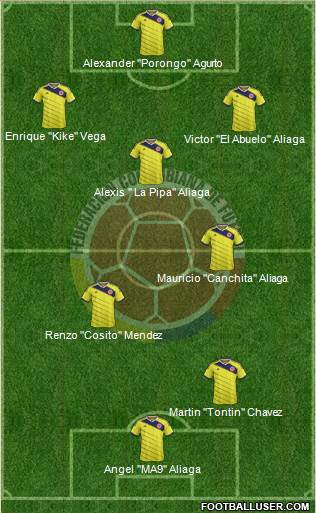 Colombia Formation 2014