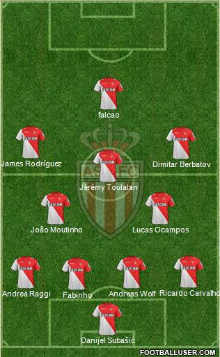 AS Monaco FC Formation 2014