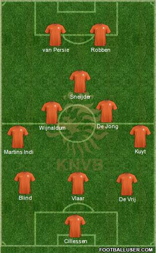 Holland Formation 2014