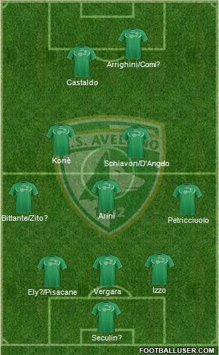 Avellino Formation 2014