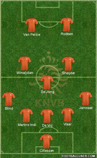 Holland Formation 2014