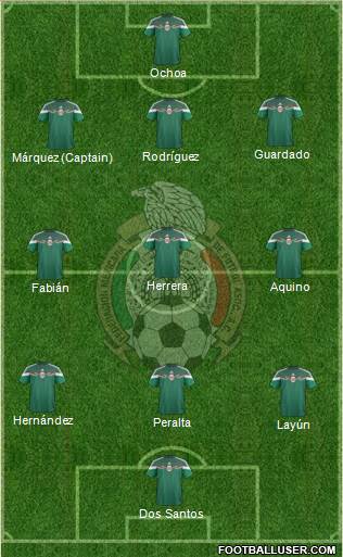 Mexico Formation 2014