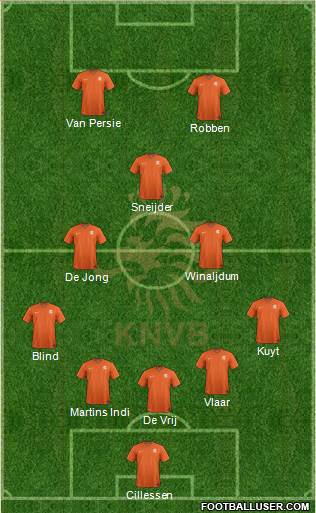 Holland Formation 2014