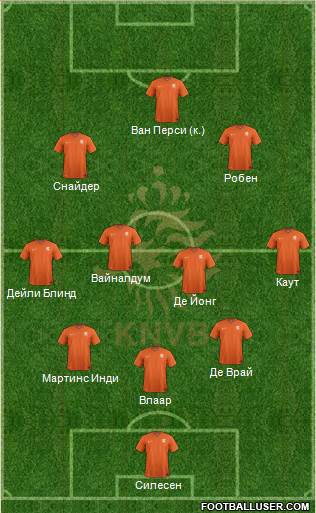 Holland Formation 2014