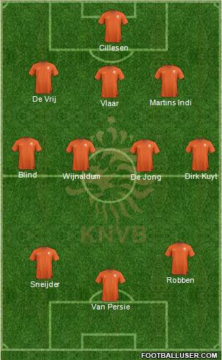 Holland Formation 2014