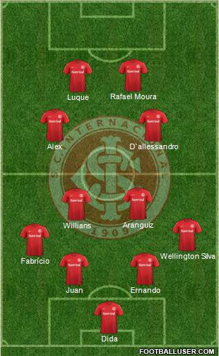 SC Internacional Formation 2014