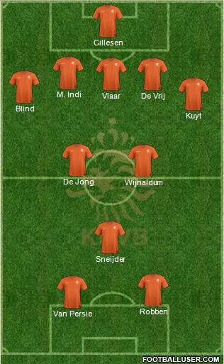 Holland Formation 2014