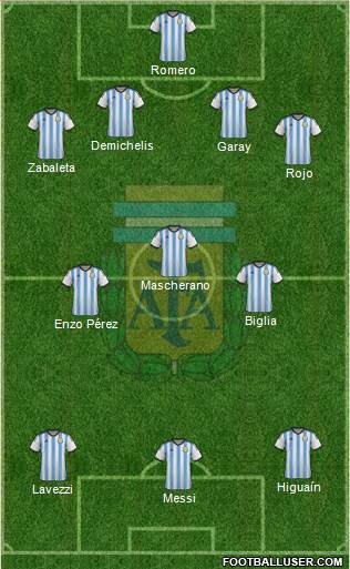 Argentina Formation 2014