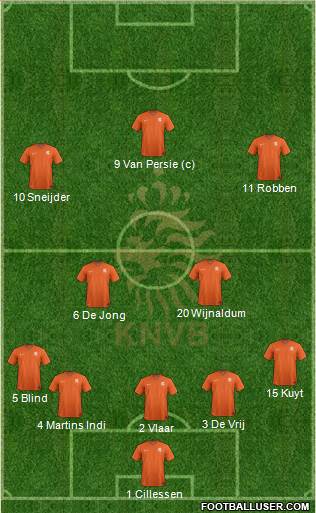 Holland Formation 2014