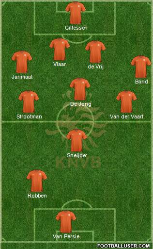 Holland Formation 2014