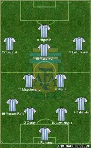 Argentina Formation 2014