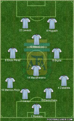 Argentina Formation 2014