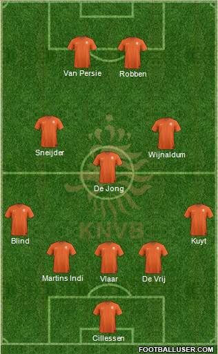 Holland Formation 2014