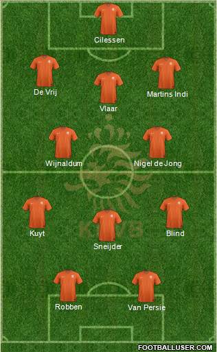 Holland Formation 2014