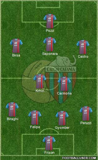 Catania Formation 2014