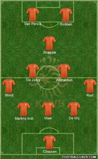 Holland Formation 2014