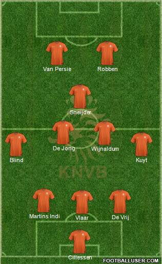 Holland Formation 2014