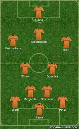 Wolverhampton Wanderers Formation 2014