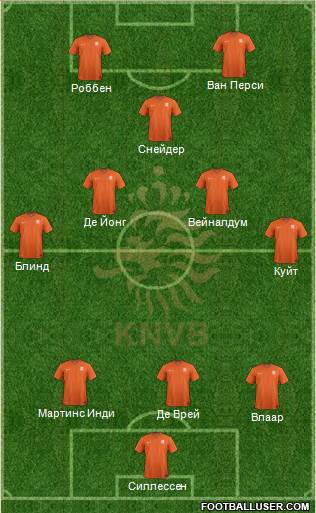 Holland Formation 2014