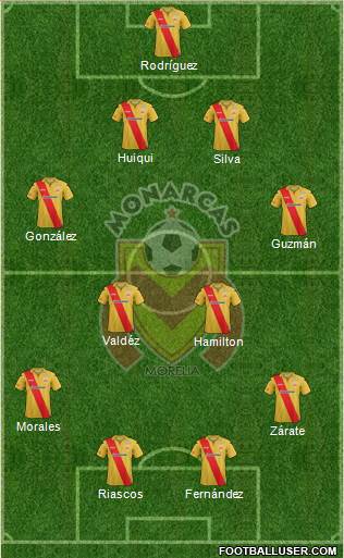 Club Monarcas Morelia Formation 2014