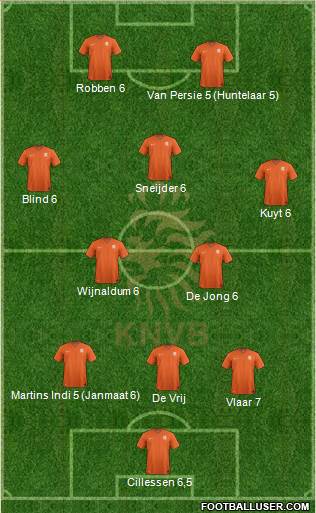 Holland Formation 2014